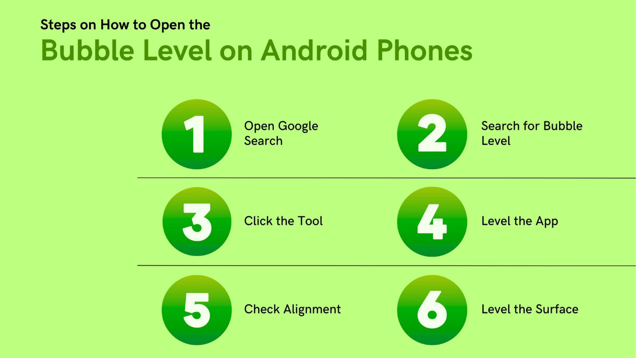 What Is the Google Bubble Level?